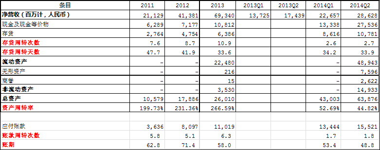 阿里與京東戰略和經營之比