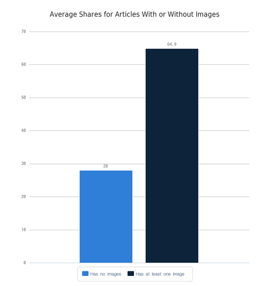 什么樣的內(nèi)容才能讓用戶樂于分享，獲得病毒式傳播？