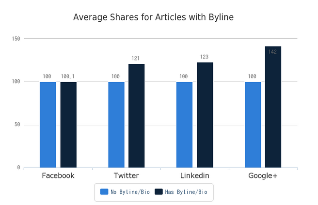 什么樣的內(nèi)容才能讓用戶樂于分享，獲得病毒式傳播？