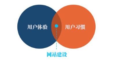 �W(w��ng)վ���O(sh��)