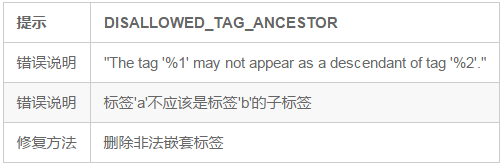 mip html非法父級標簽