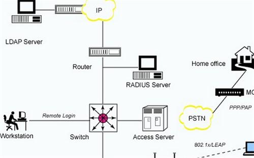 LDAP����(w��)���J(r��n)�C