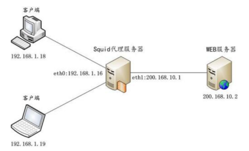 �����������Ĺ��ܺ�����