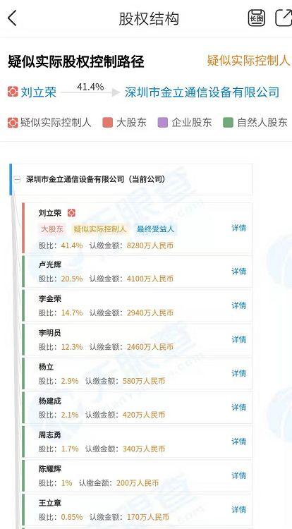 金立發布新手機 