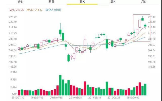 蘋果蒸發1300億 新機賣斷貨卻失去萬億市值的寶座